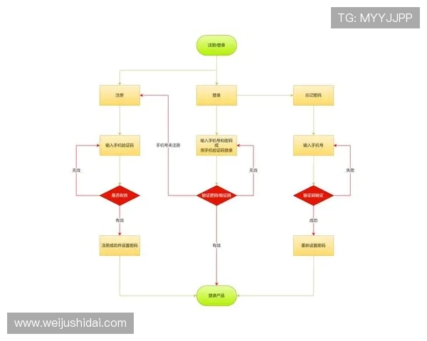 云开在线注册平台新用户注册流程中的注意事项与安全建议 云开在线注册平台新用户注册流程中的注意事项与安全建议