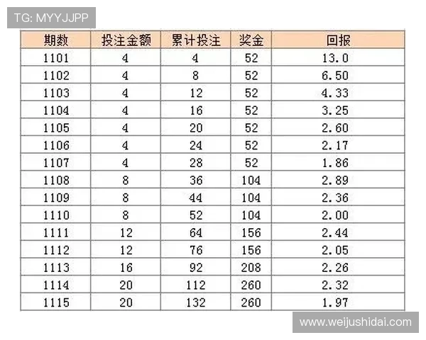 开云体育滚球盘比赛数据分析助你科学制定投注计划提升盈利空间