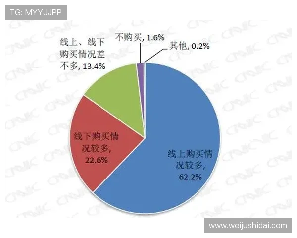 开云官方旗舰店线上线下购物比对分析帮你做出最合适的购买决策